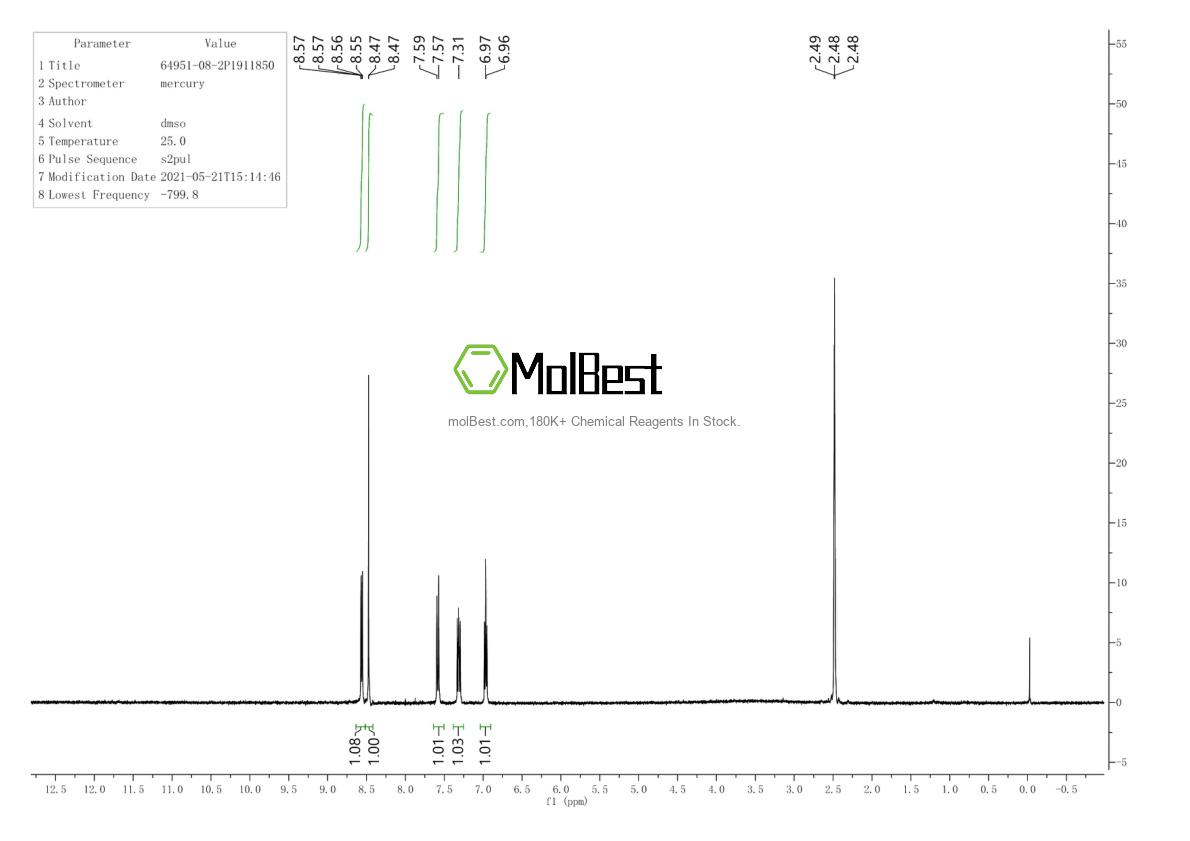 Physical sample testing spectrum (NMR) of 64951-08-2