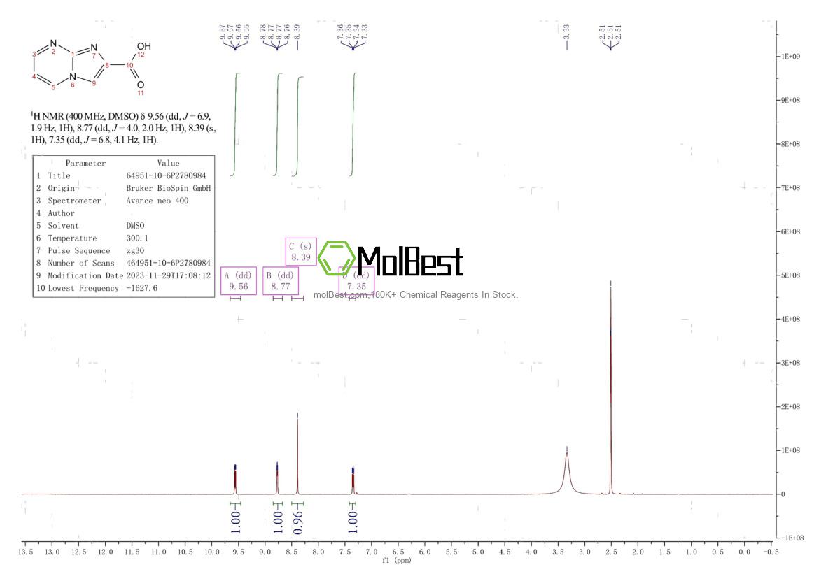 Physical sample testing spectrum (NMR) of 64951-10-6