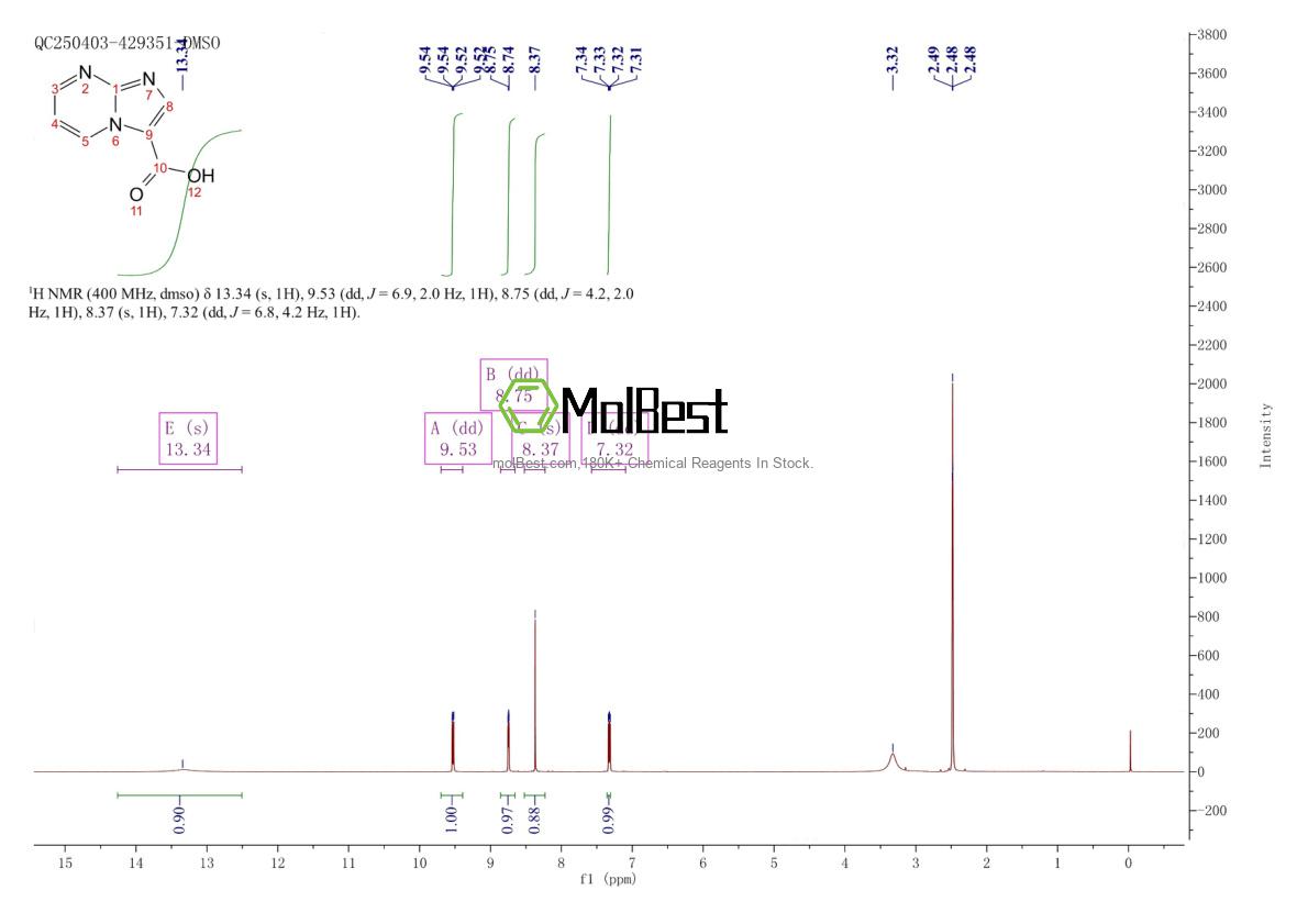 Physical sample testing spectrum (NMR) of 64951-11-7
