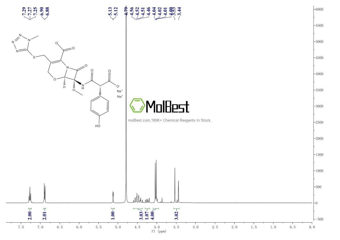 Physical sample testing spectrum (NMR) of 64953-12-4