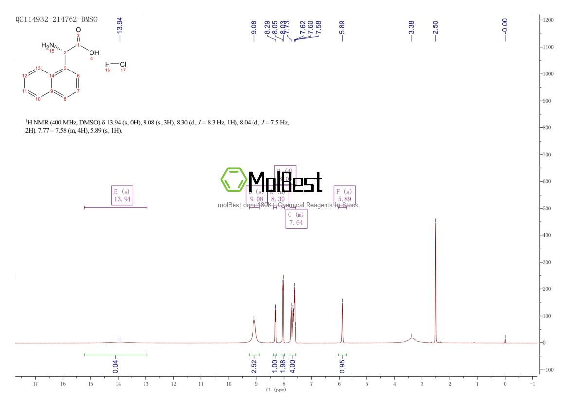 Physical sample testing spectrum (NMR) of 649554-52-9