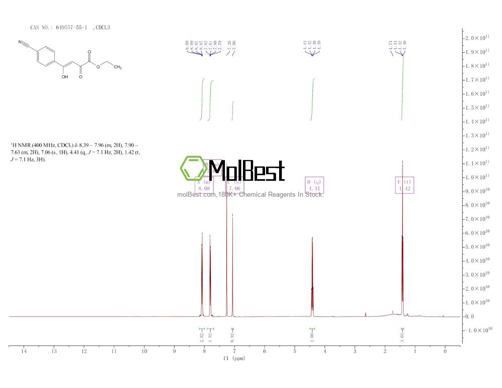 Physical sample testing spectrum (NMR) of 649557-55-1