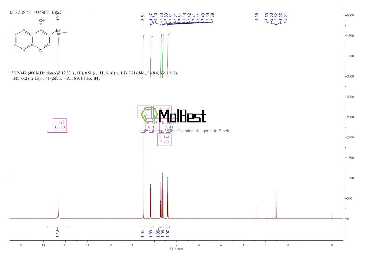 Physical sample testing spectrum (NMR) of 64965-47-5