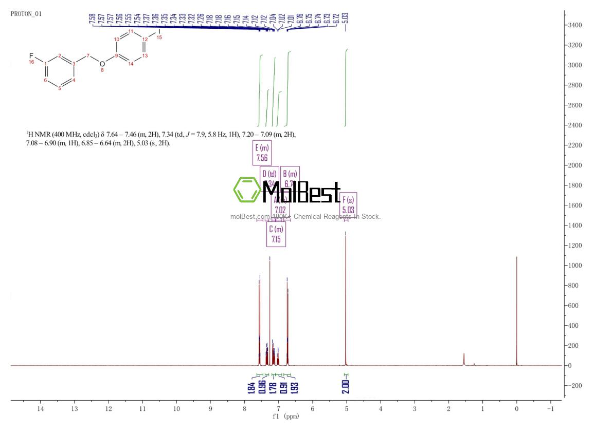 Physical sample testing spectrum (NMR) of 649740-30-7