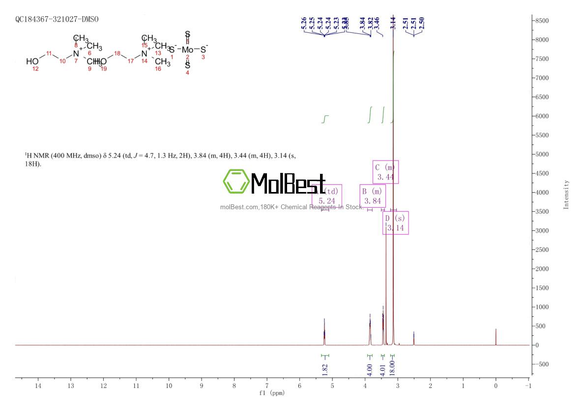 Physical sample testing spectrum (NMR) of 649749-10-0