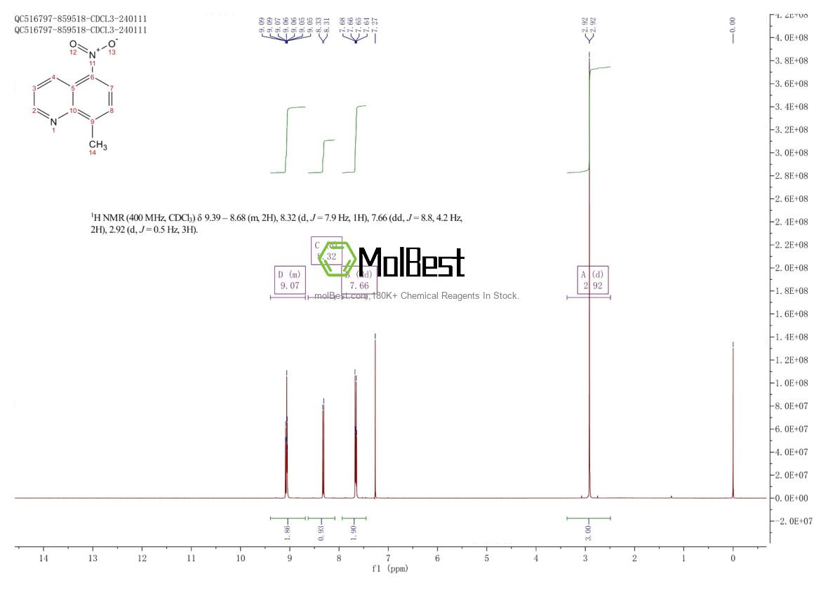 Physical sample testing spectrum (NMR) of 64976-62-1