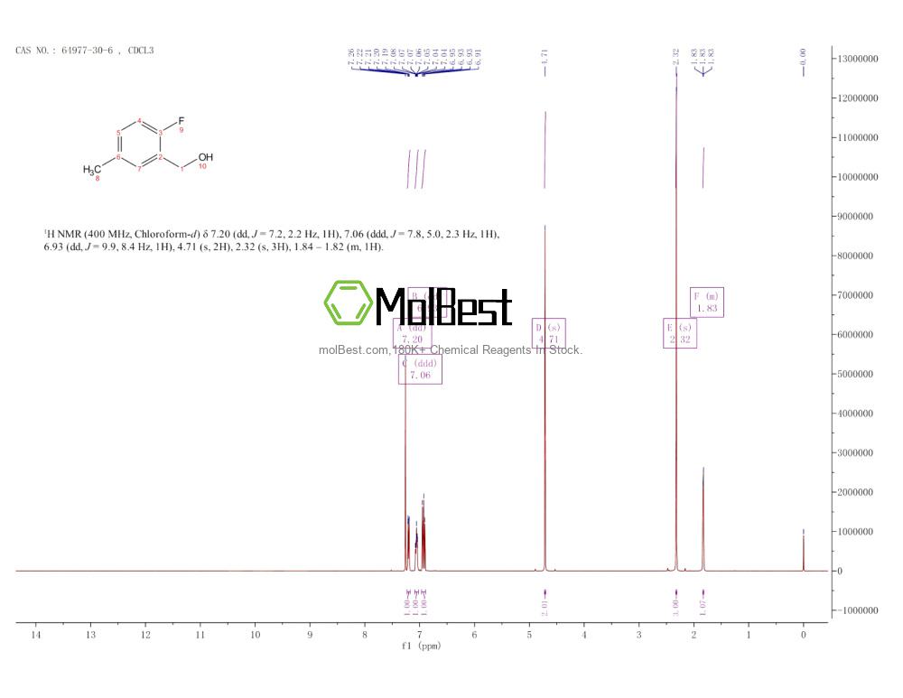 64977-30-6 fiziksel numune test spektrumu (NMR)