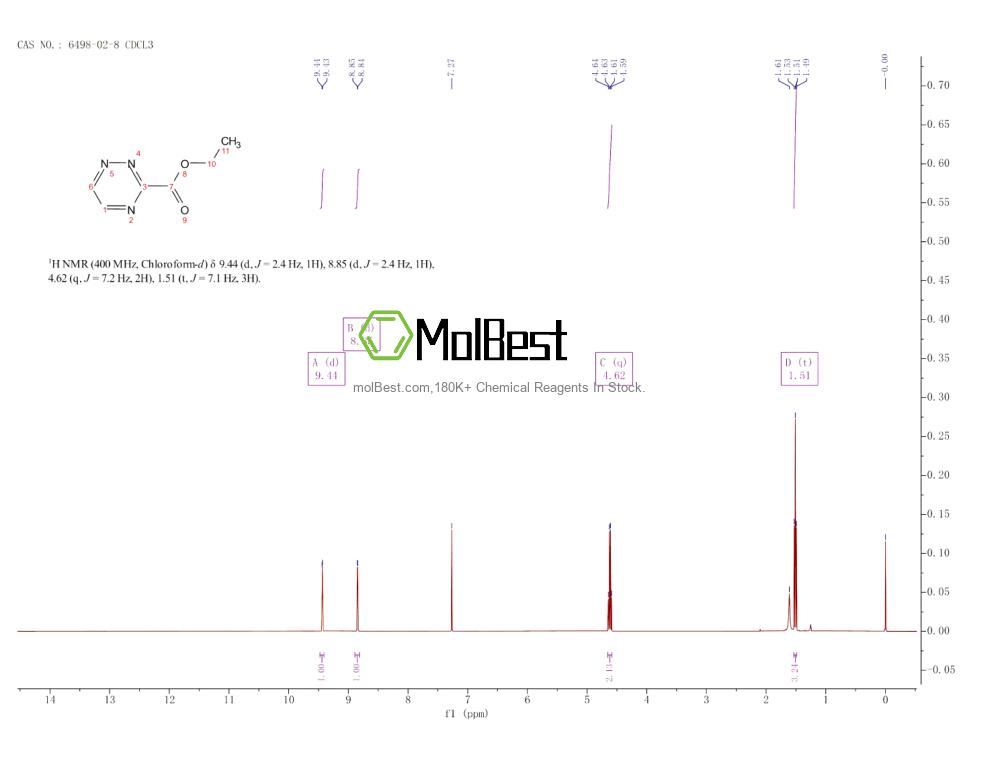 Physical sample testing spectrum (NMR) of 6498-02-8