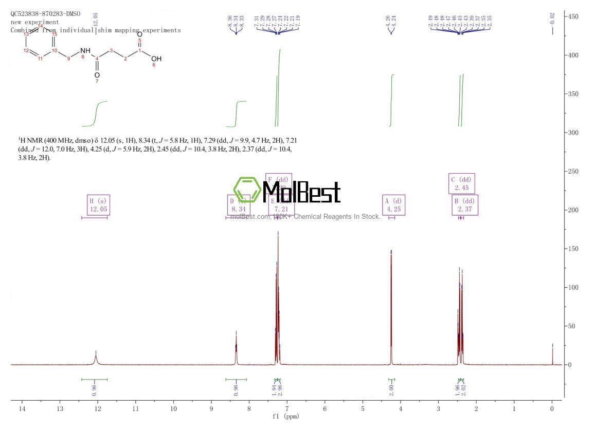 Physical sample testing spectrum (NMR) of 64984-60-7