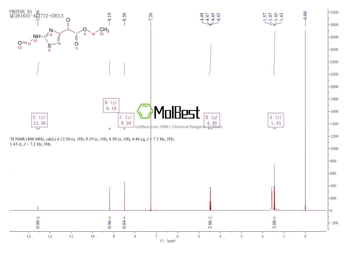 Physical sample testing spectrum (NMR) of 64987-03-7