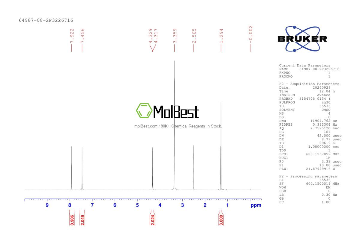 Physical sample testing spectrum (NMR) of 64987-08-2
