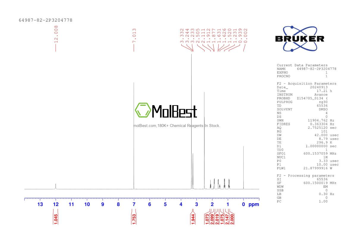 Physical sample testing spectrum (NMR) of 64987-82-2