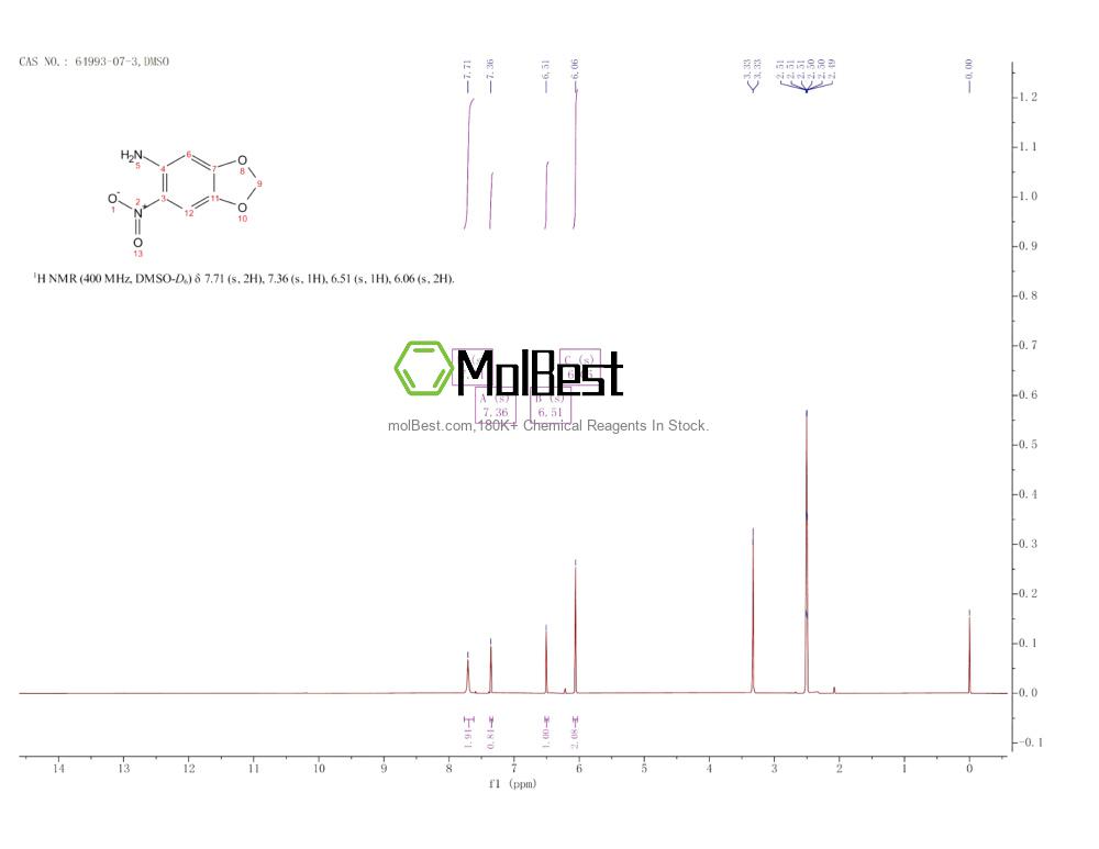 Espectro de prueba de muestra física (RMN) de 64993-07-3