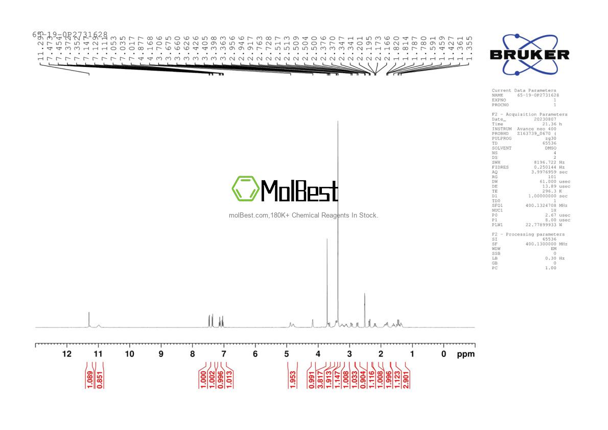 Physical sample testing spectrum (NMR) of 65-19-0