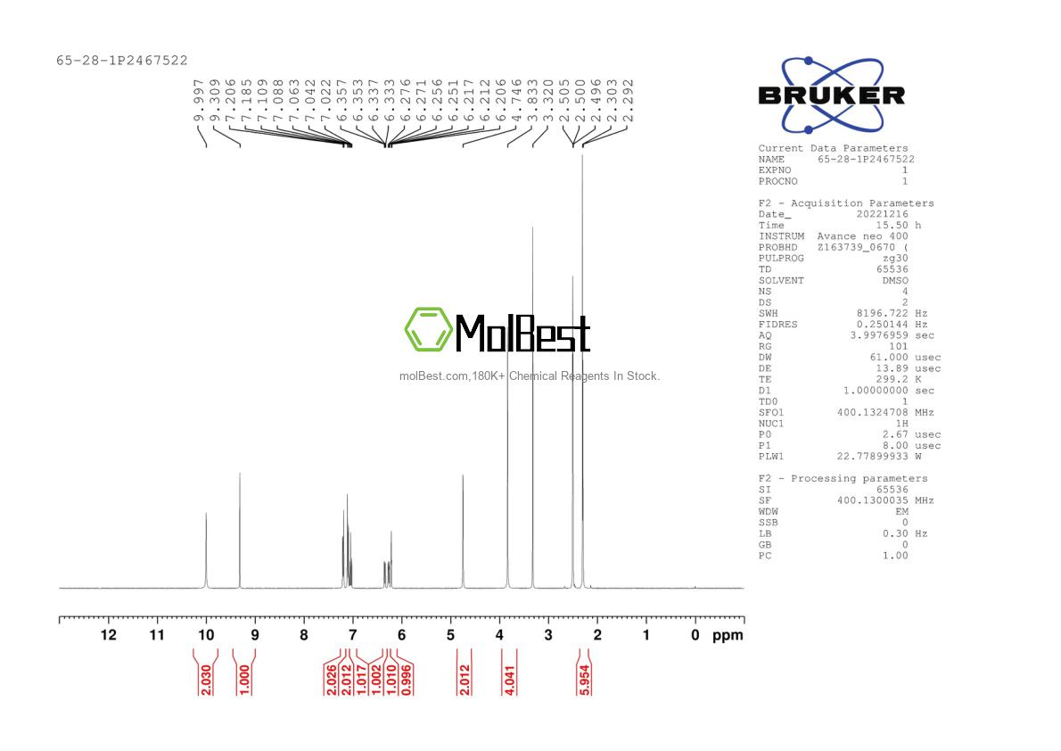 Physical sample testing spectrum (NMR) of 65-28-1