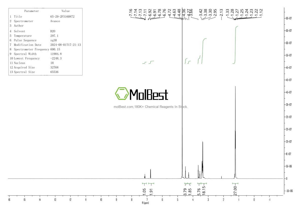 Physical sample testing spectrum (NMR) of 65-29-2