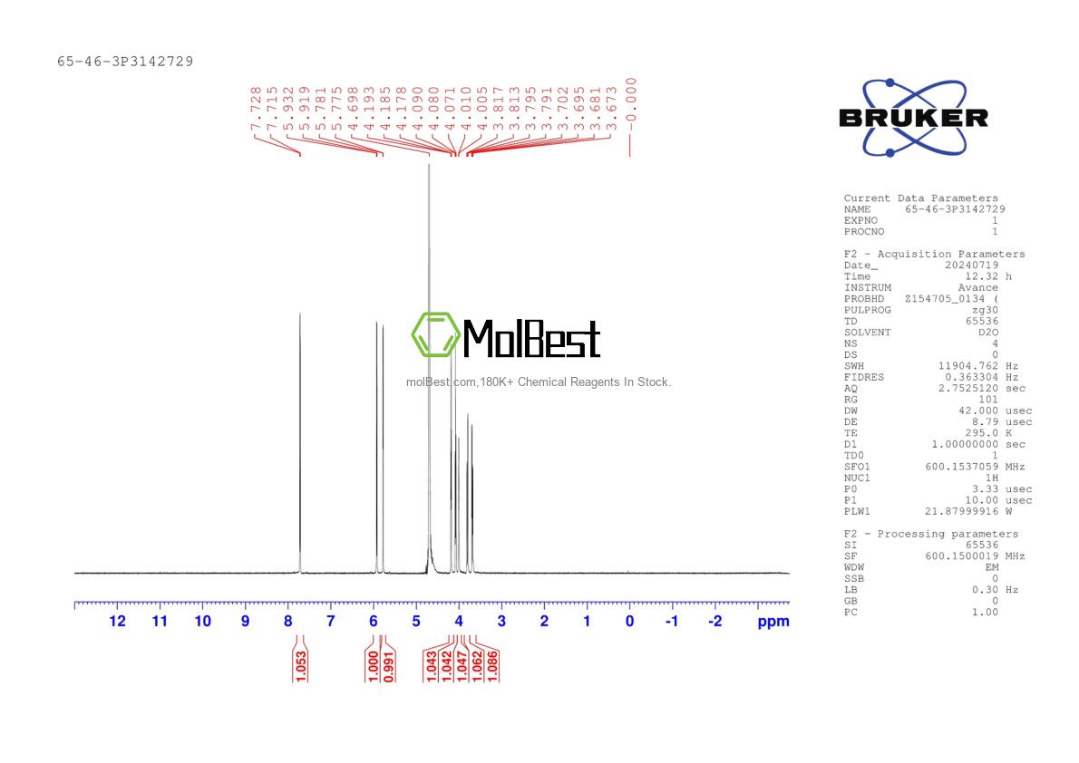 Physical sample testing spectrum (NMR) of 65-46-3