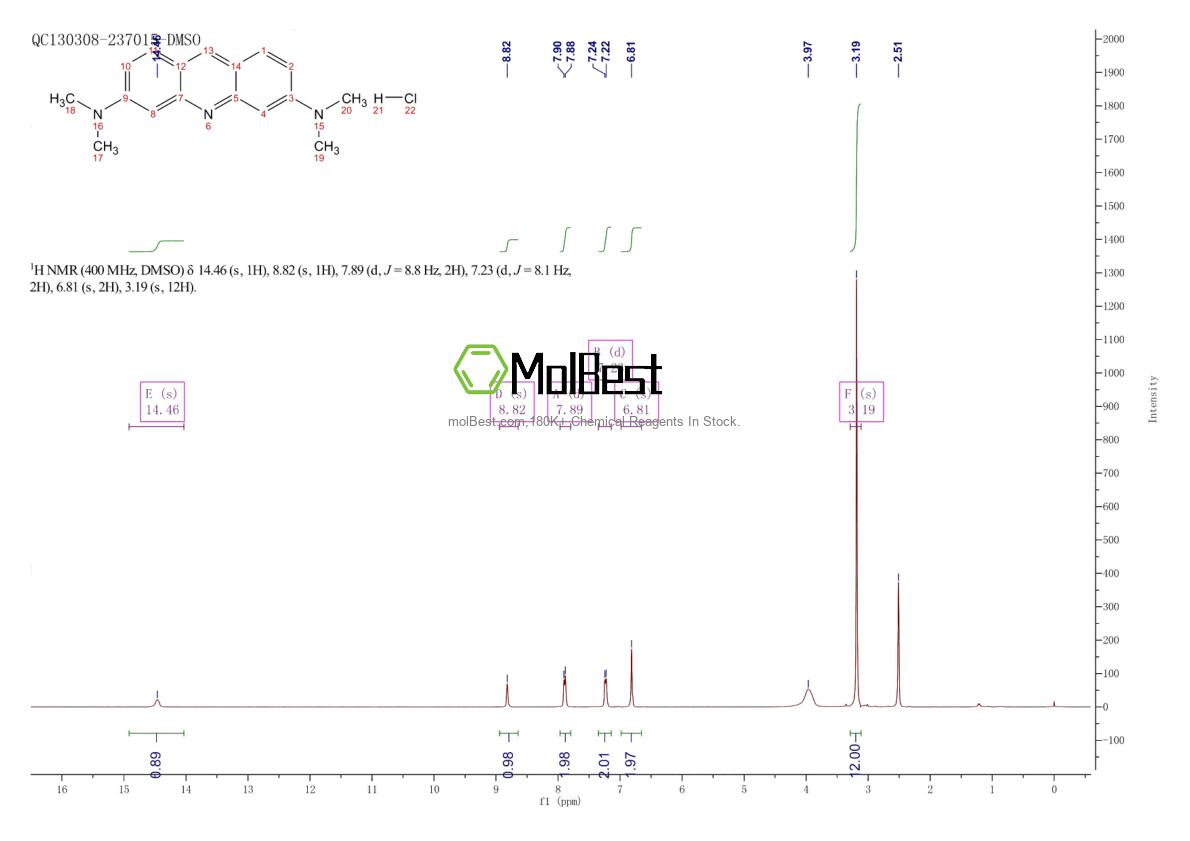 Physical sample testing spectrum (NMR) of 65-61-2
