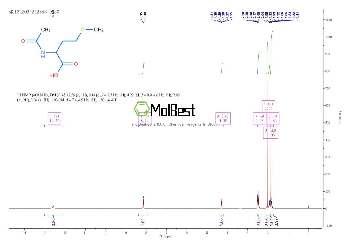 Physical sample testing spectrum (NMR) of 65-82-7