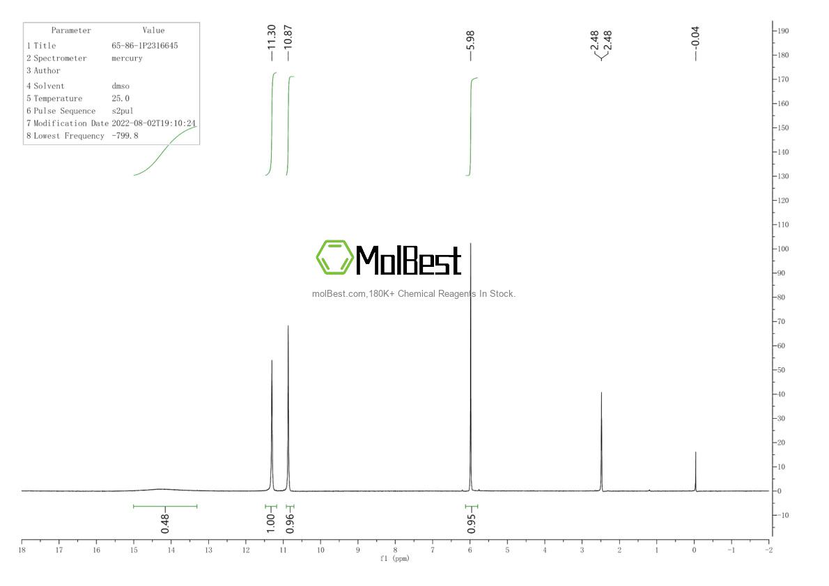 Physical sample testing spectrum (NMR) of 65-86-1