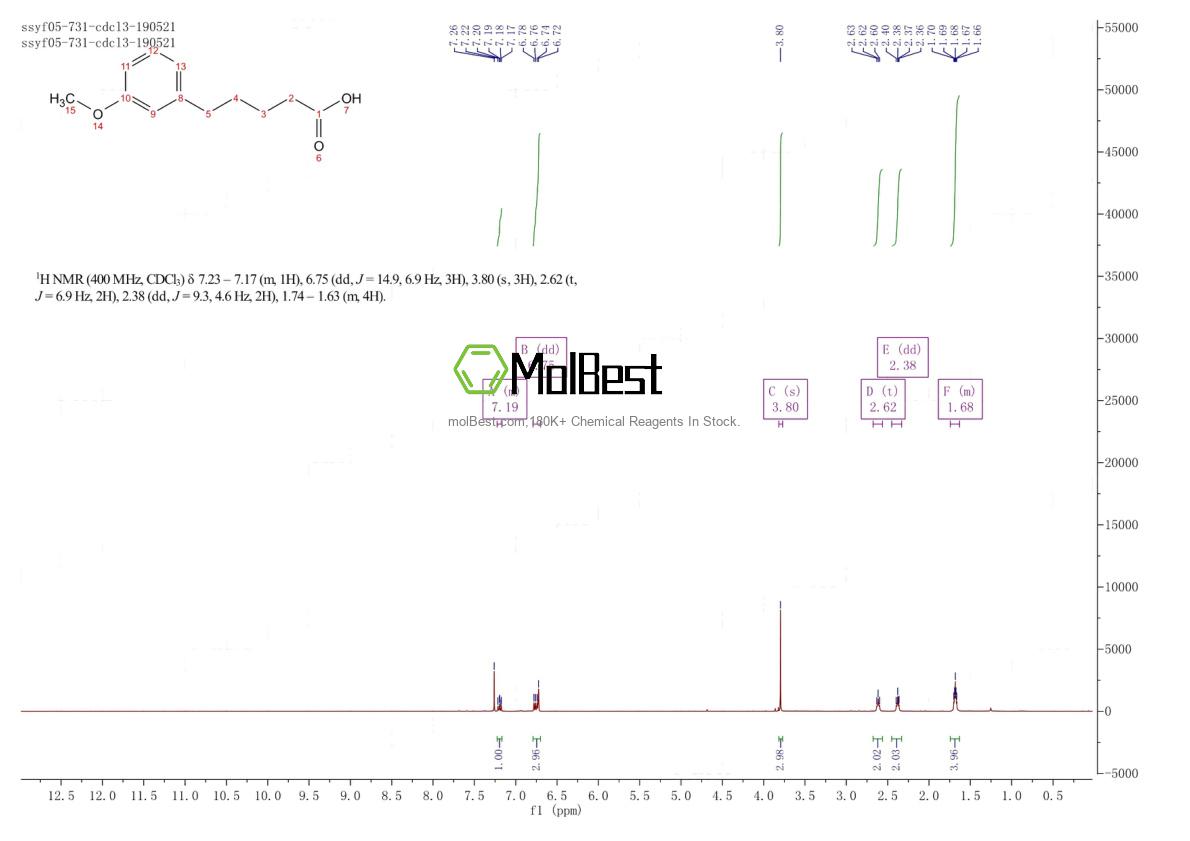 Physical sample testing spectrum (NMR) of 6500-64-7