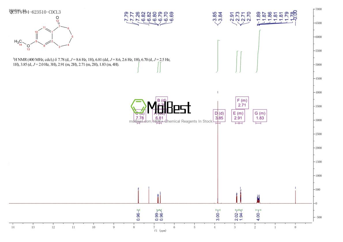 Physical sample testing spectrum (NMR) of 6500-65-8