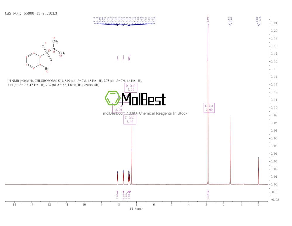 Physical sample testing spectrum (NMR) of 65000-13-7