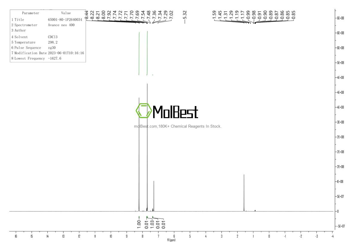 Physical sample testing spectrum (NMR) of 65001-80-1