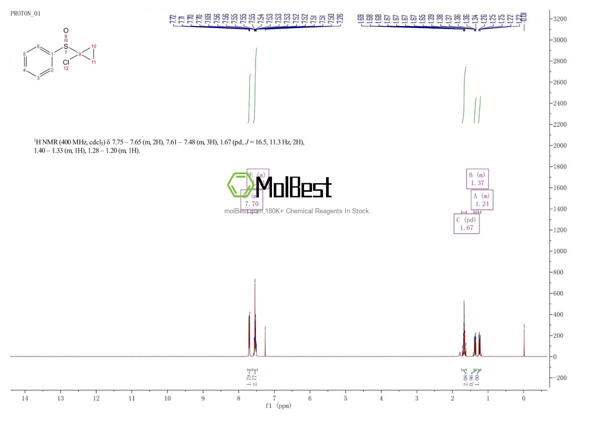 Physical sample testing spectrum (NMR) of 65006-97-5
