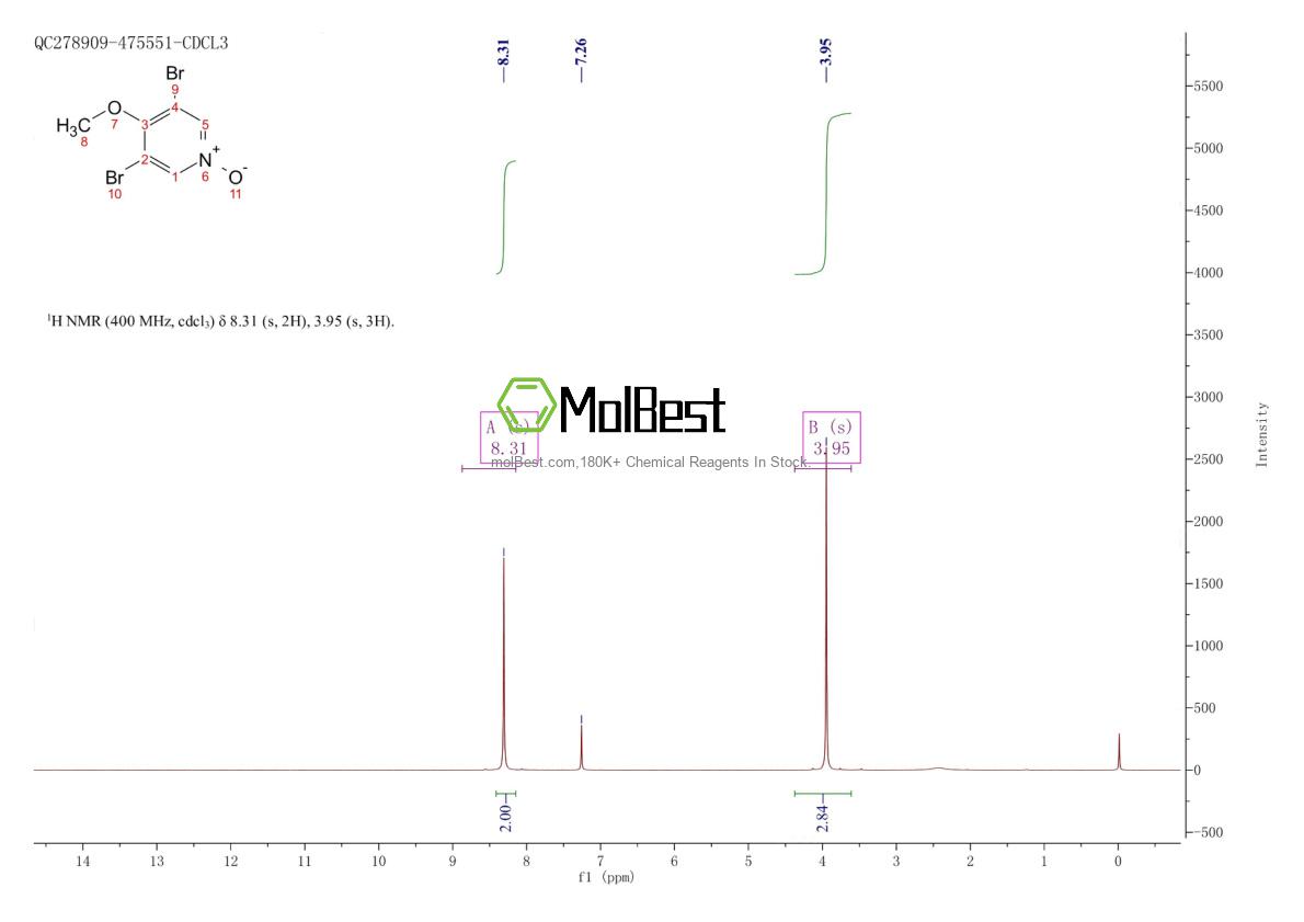 Physical sample testing spectrum (NMR) of 650140-84-4