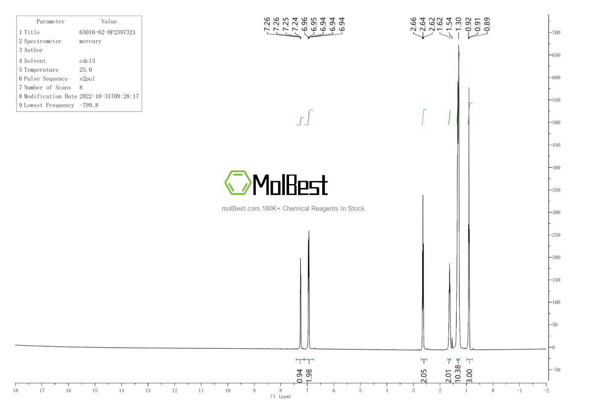 Physical sample testing spectrum (NMR) of 65016-62-8