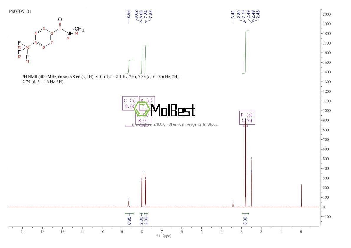 Physical sample testing spectrum (NMR) of 65017-76-7