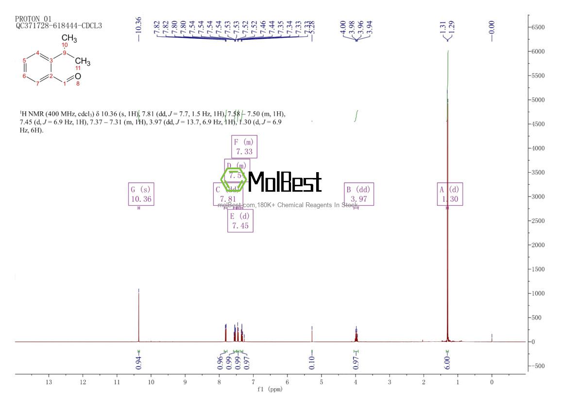Physical sample testing spectrum (NMR) of 6502-22-3