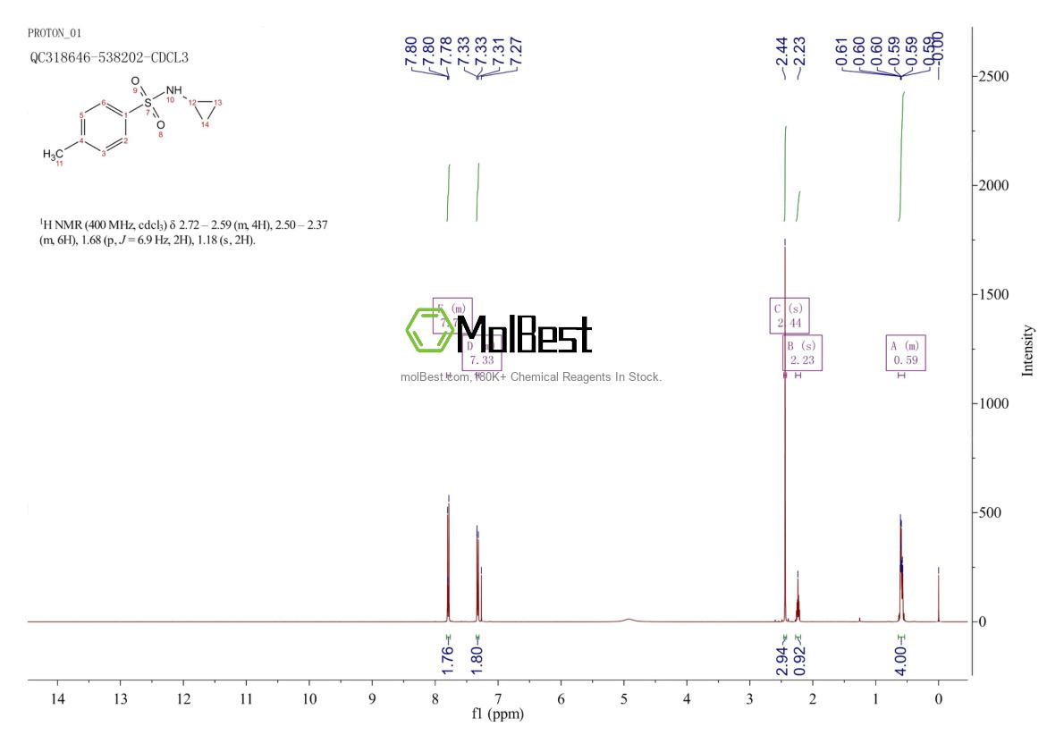 Physical sample testing spectrum (NMR) of 65032-46-4