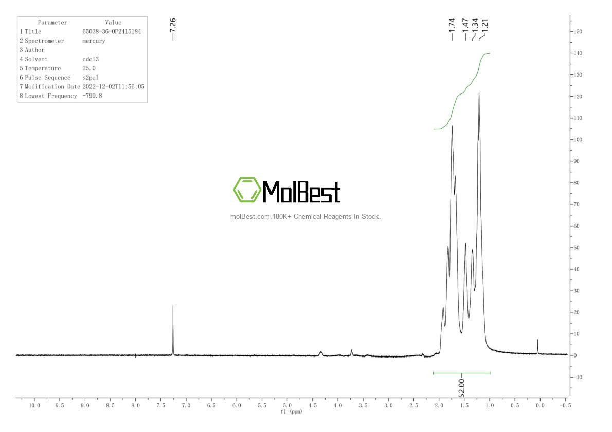 Physical sample testing spectrum (NMR) of 65038-36-0