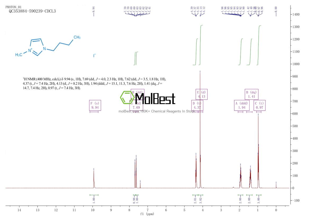 Physical sample testing spectrum (NMR) of 65039-05-6