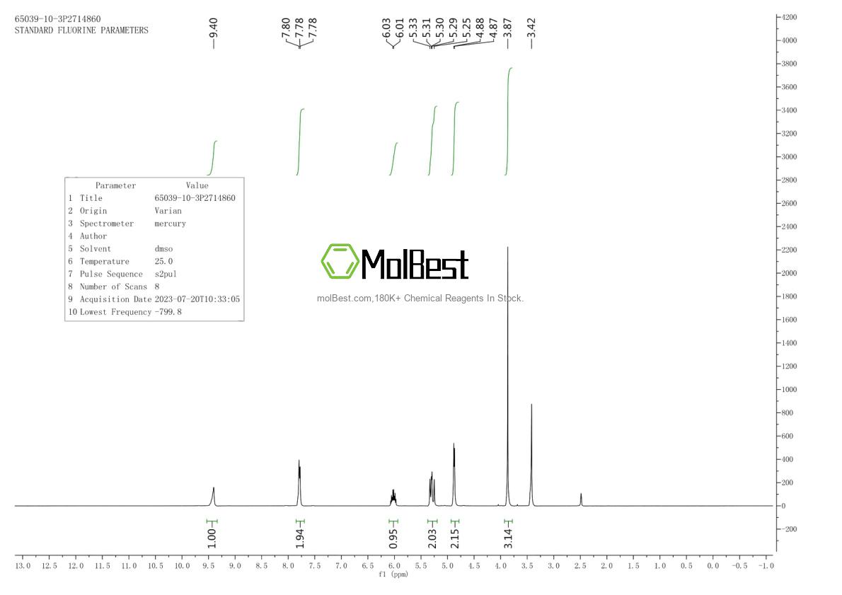 Physical sample testing spectrum (NMR) of 65039-10-3