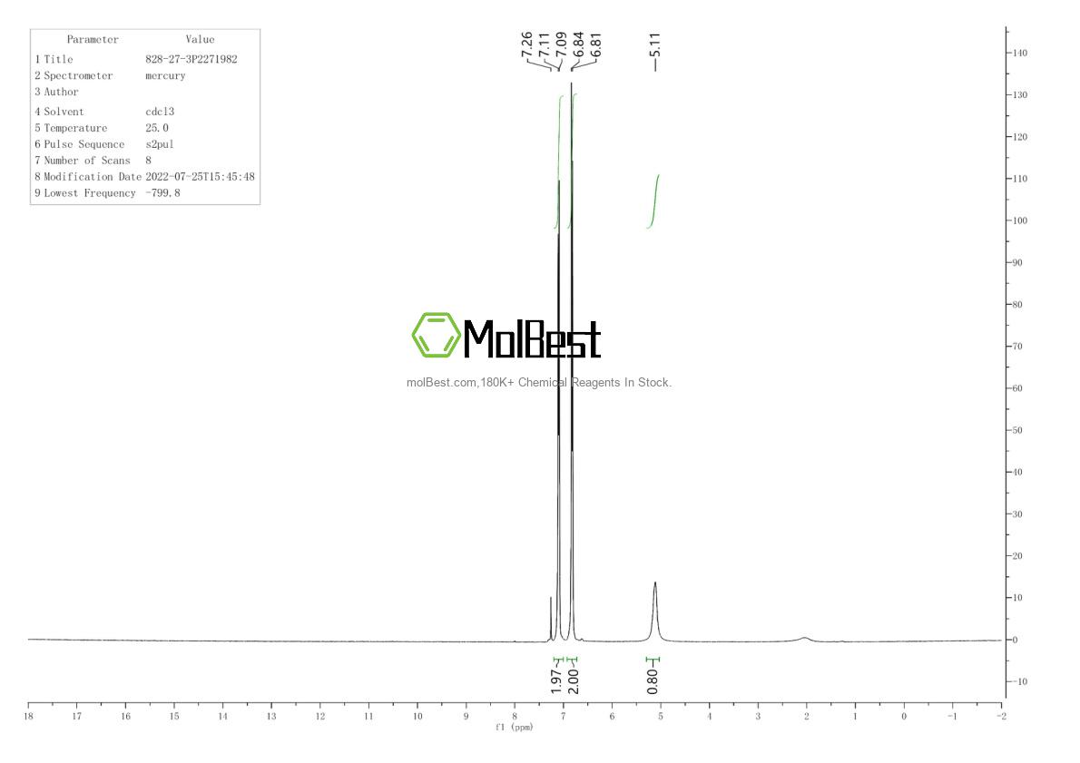 Physical sample testing spectrum (NMR) of 65039-11-4