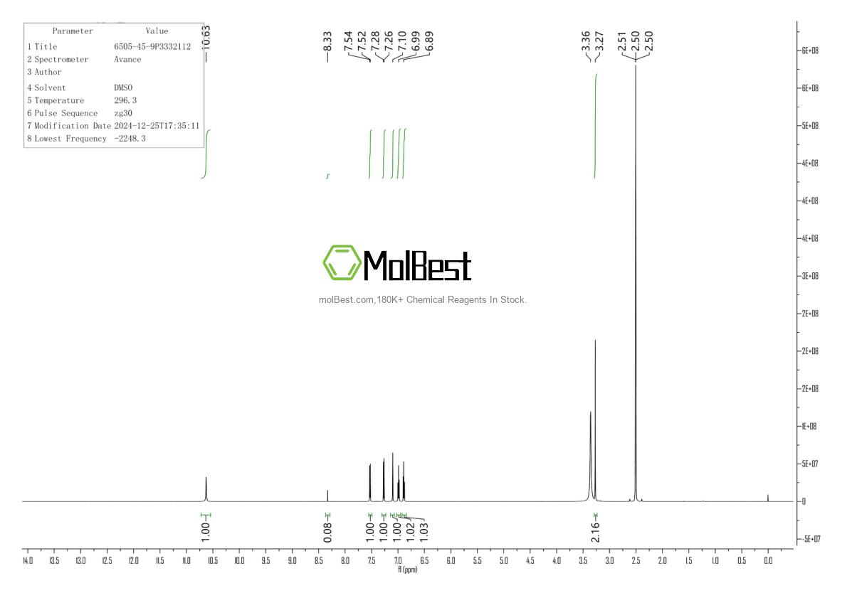 Physical sample testing spectrum (NMR) of 6505-45-9