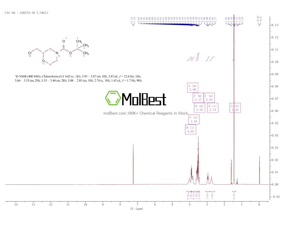 Physical sample testing spectrum (NMR) of 650579-38-7