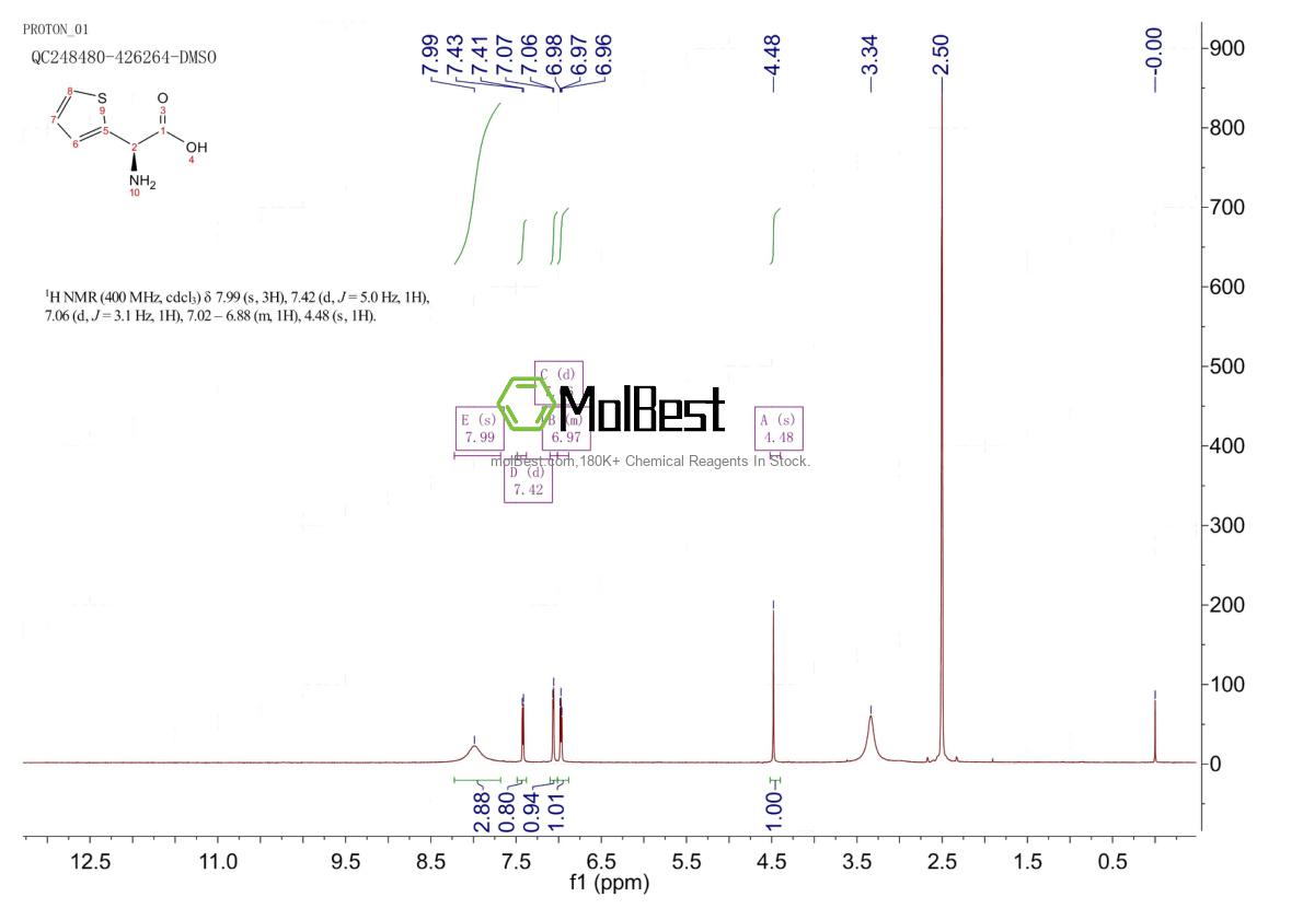 Physical sample testing spectrum (NMR) of 65058-23-3