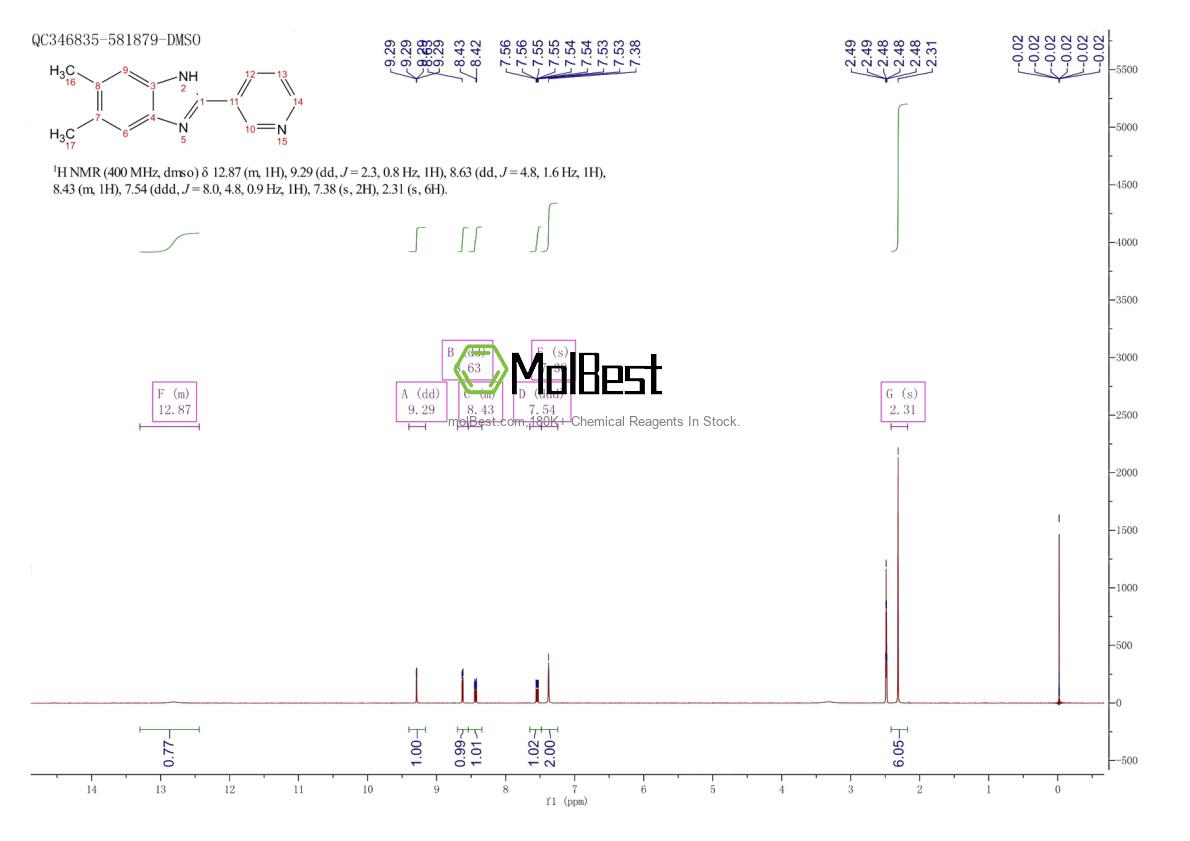 Physical sample testing spectrum (NMR) of 6507-10-4