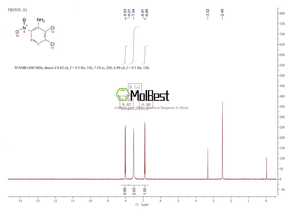 Physical sample testing spectrum (NMR) of 65078-77-5