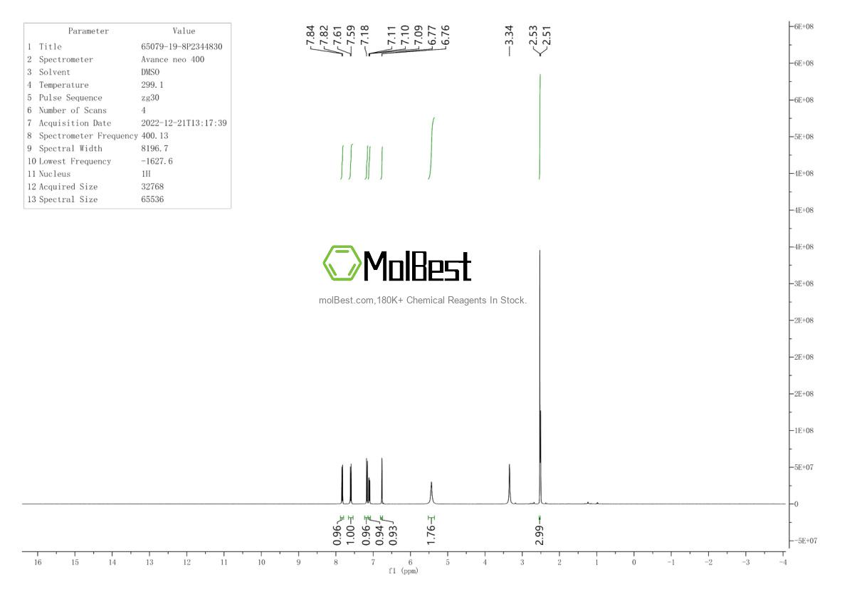 Physical sample testing spectrum (NMR) of 65079-19-8
