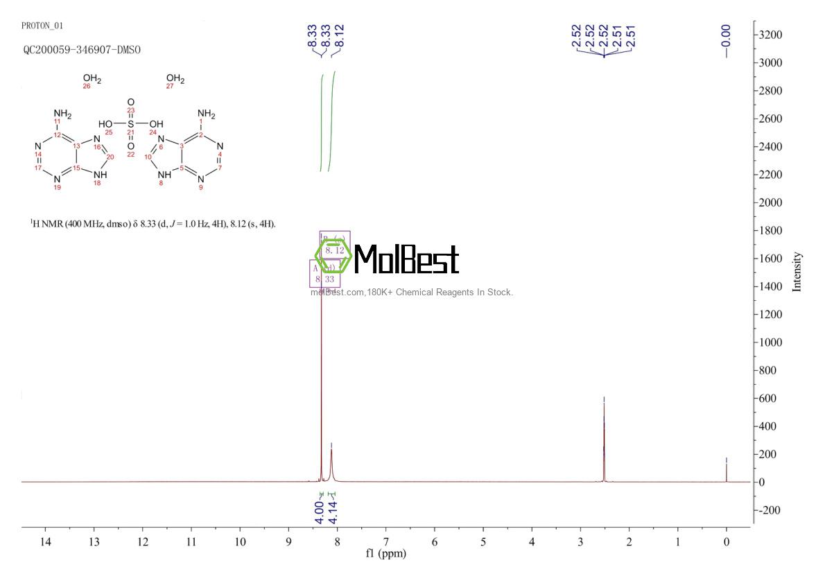 Physical sample testing spectrum (NMR) of 6509-19-9