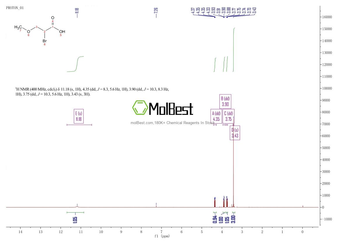 Spektrum pengujian sampel fisik (NMR) 65090-78-0