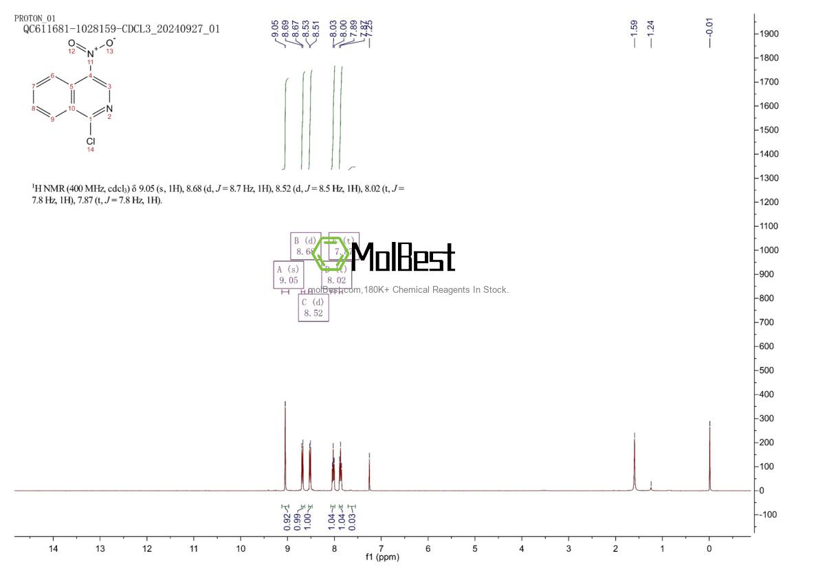 Physical sample testing spectrum (NMR) of 65092-53-7