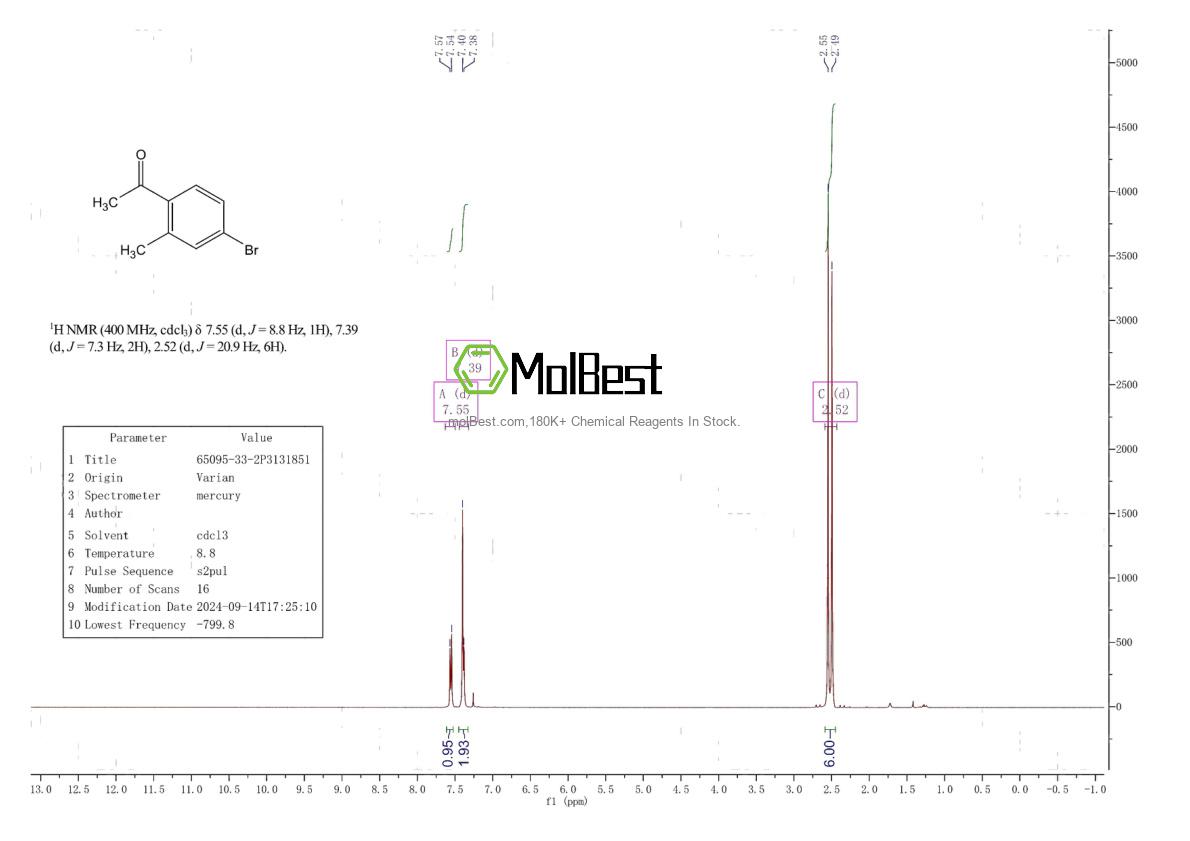 Physical sample testing spectrum (NMR) of 65095-33-2