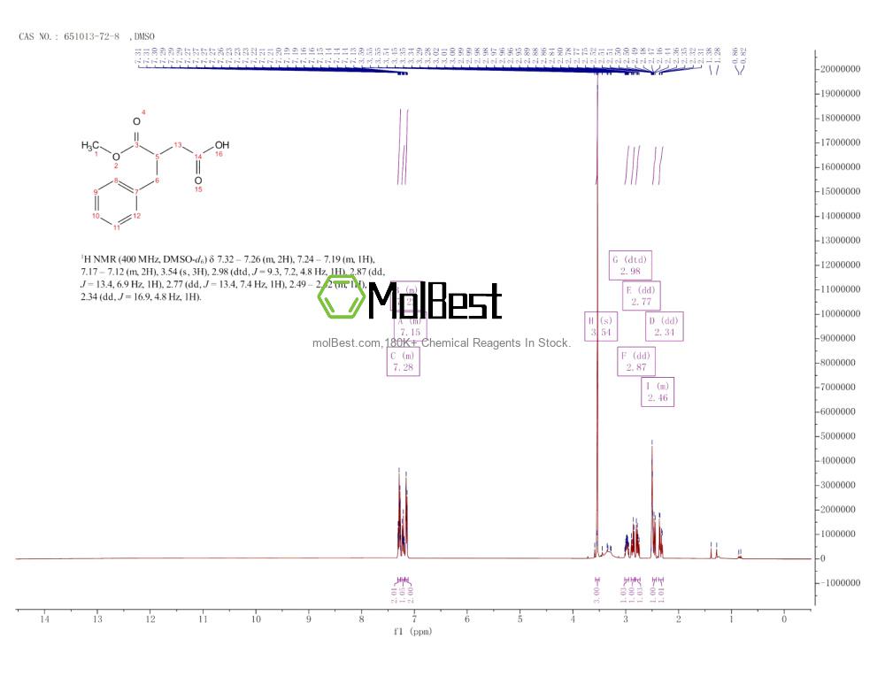 Physical sample testing spectrum (NMR) of 651013-72-8
