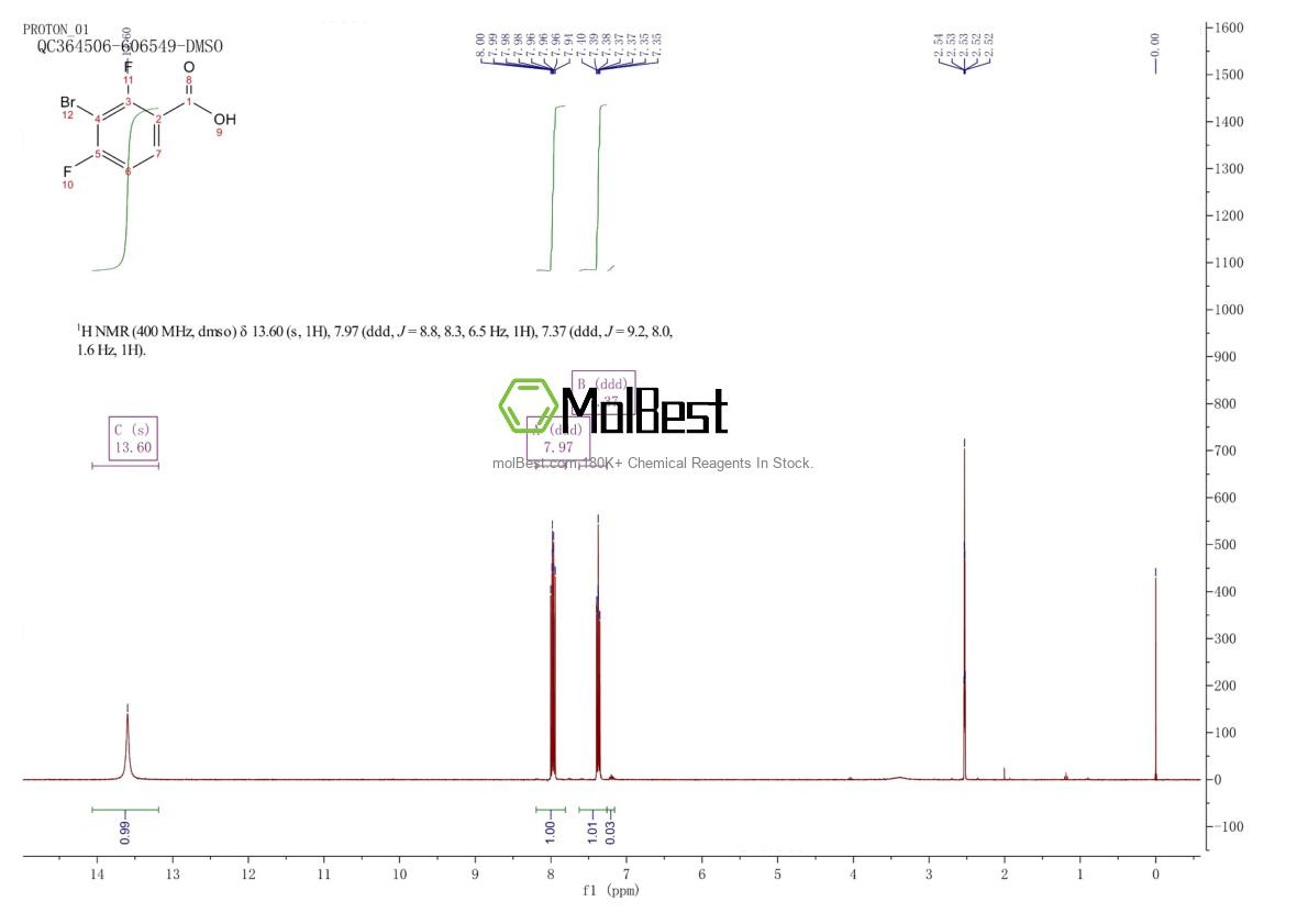 Physical sample testing spectrum (NMR) of 651026-98-1